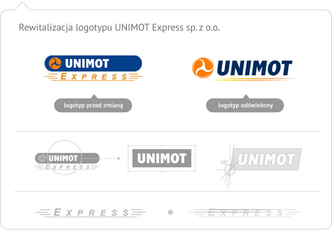 unimot_logo